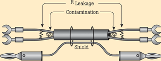 Figure 5. Contaminated cable